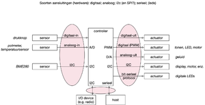 Controller-interfaces.png